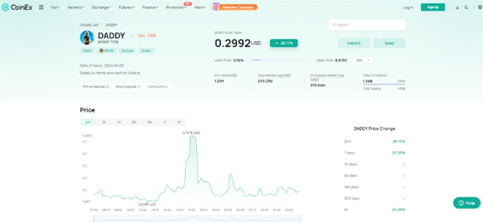 Andrew Tate 的 DADDY 代幣一日飆升 200%，超越 MOTHER 代幣市值
