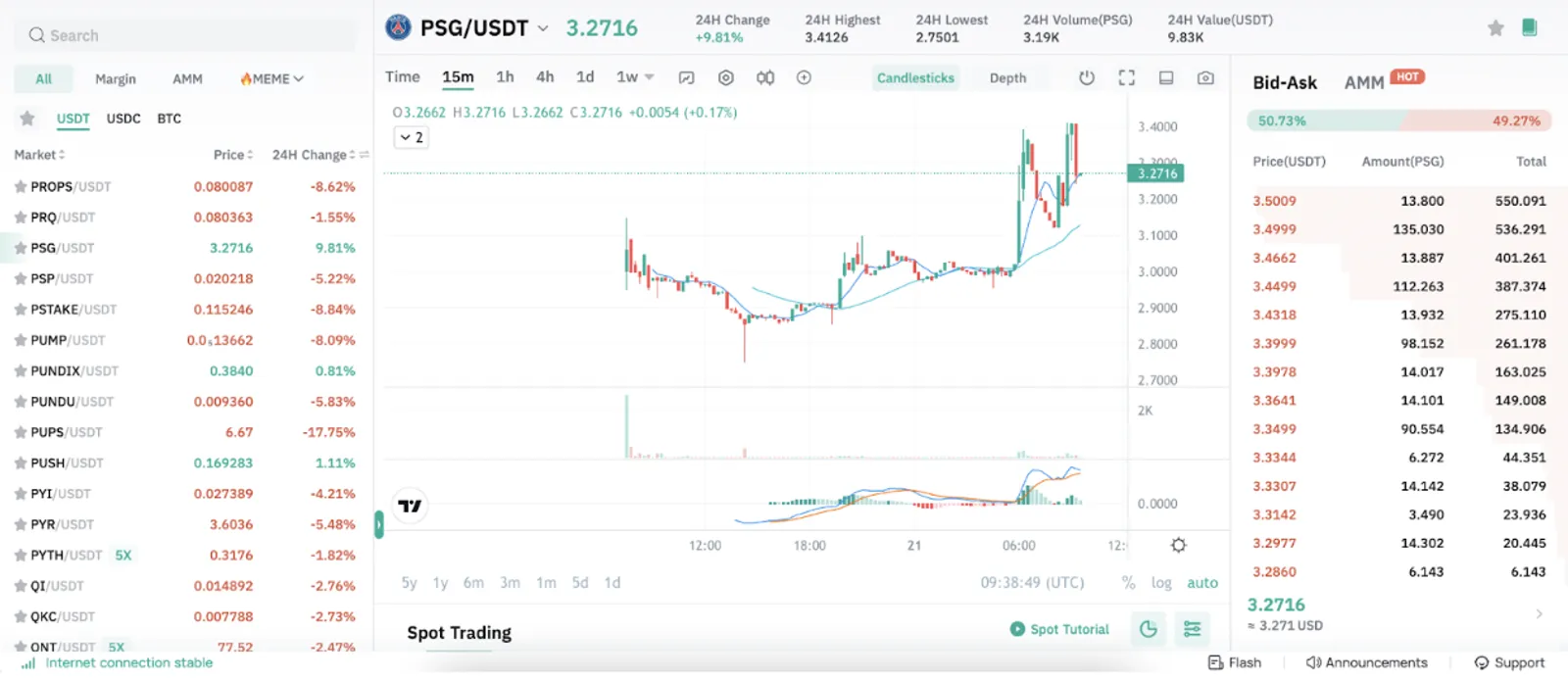 $PSG
