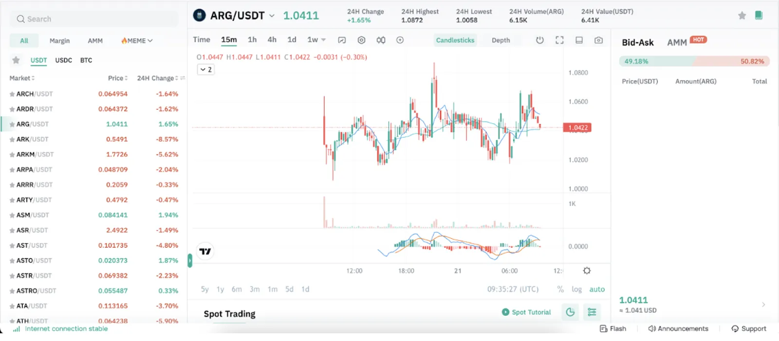 $ARG