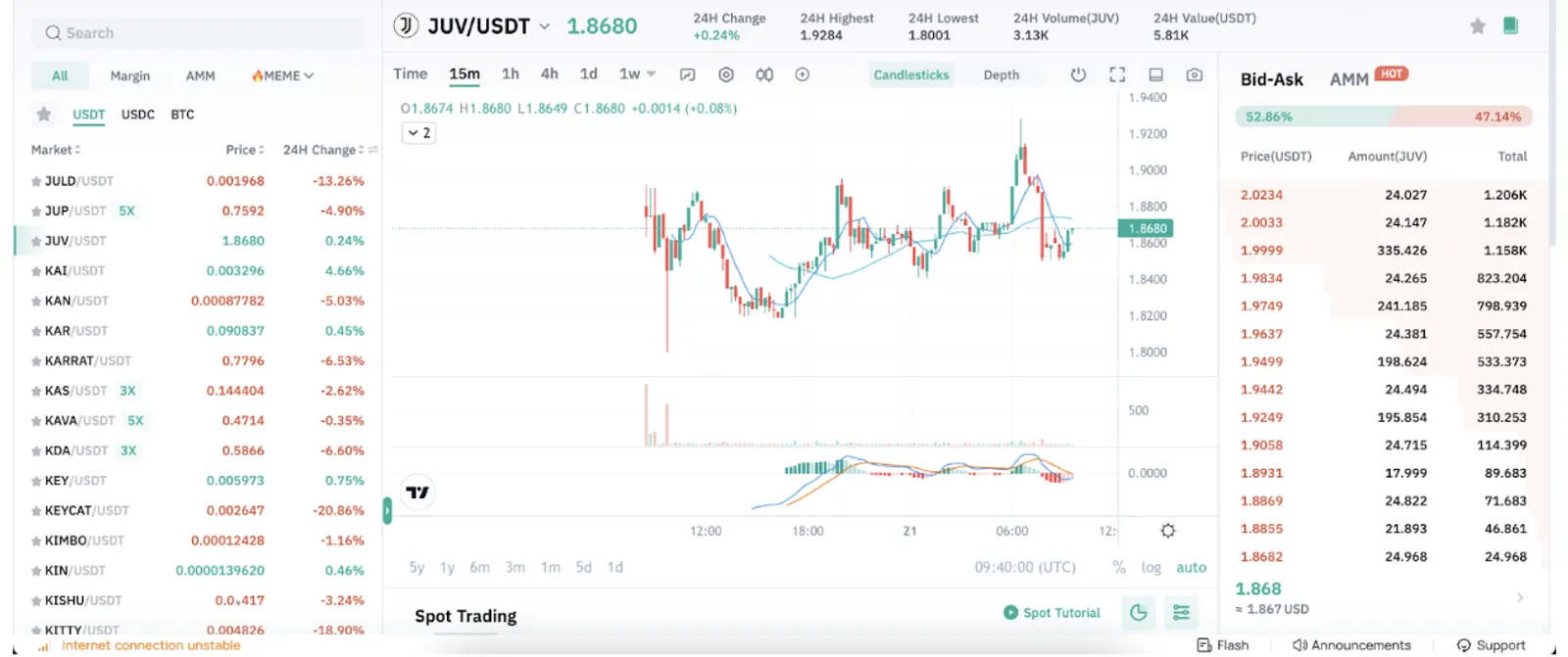 $JUV