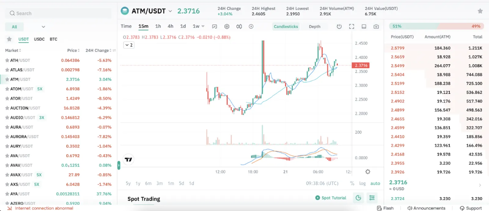 $ATM