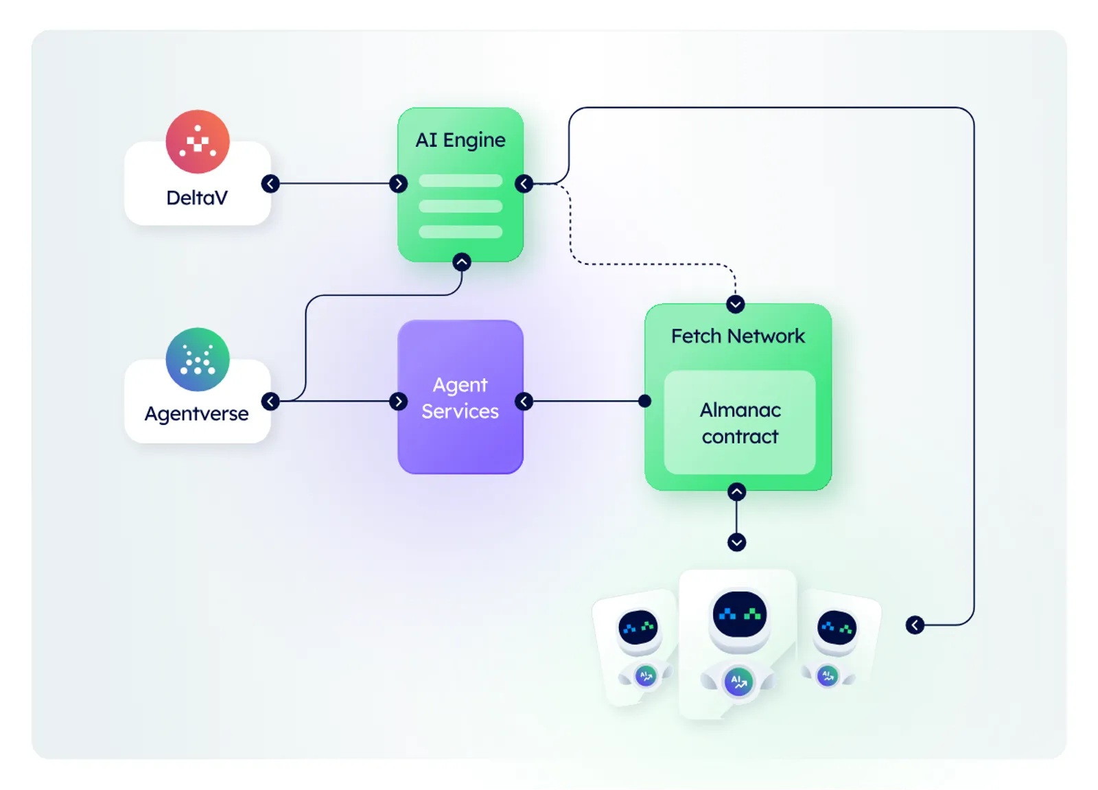 Fetch.ai