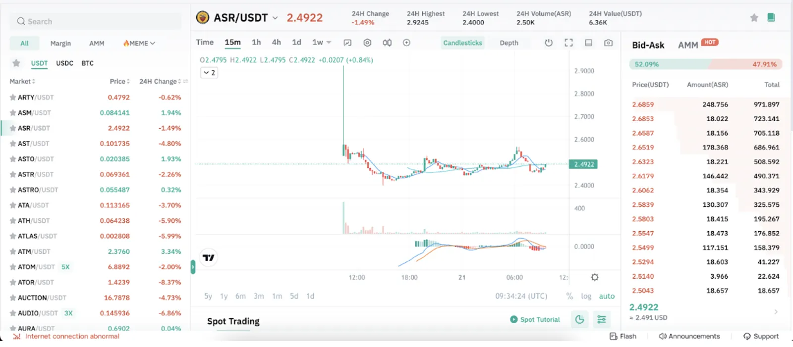 $ASR