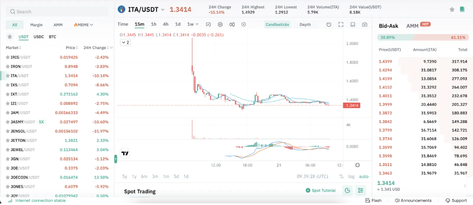 $ITA