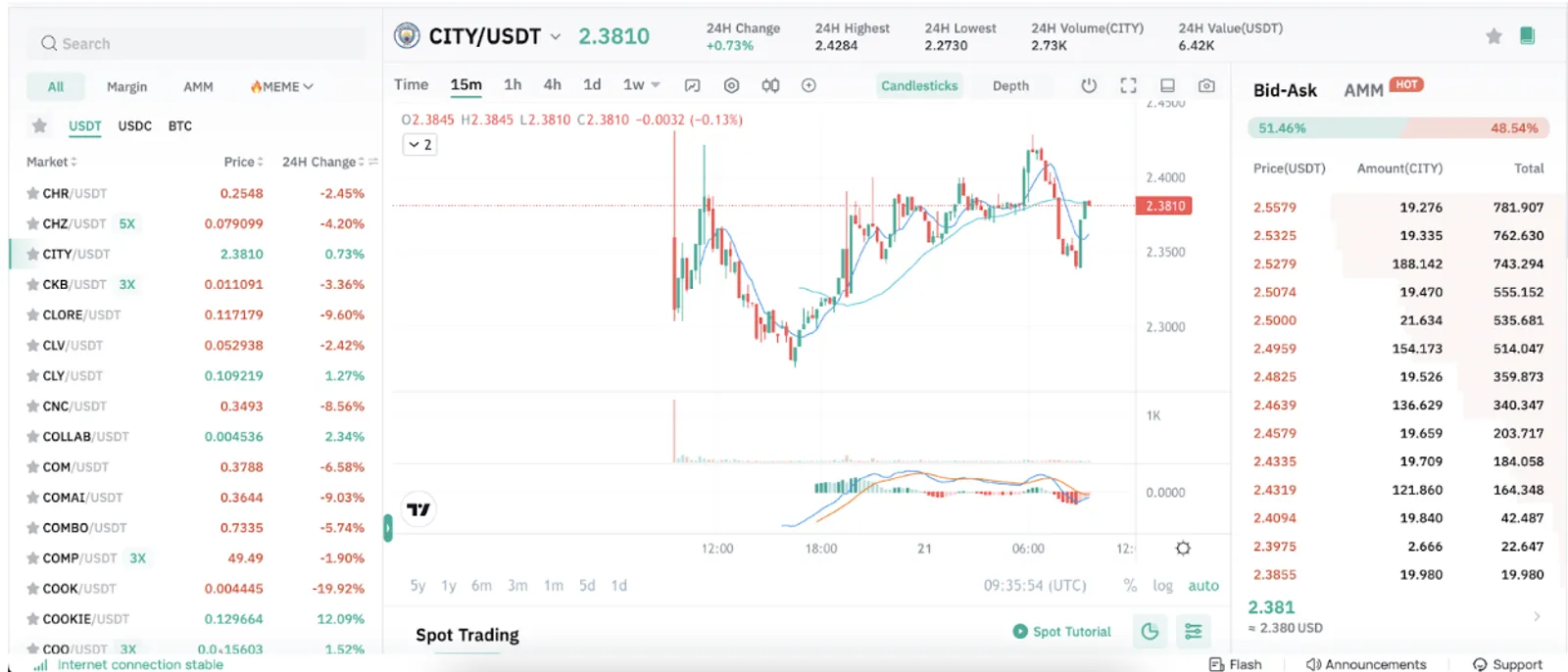 $CITY