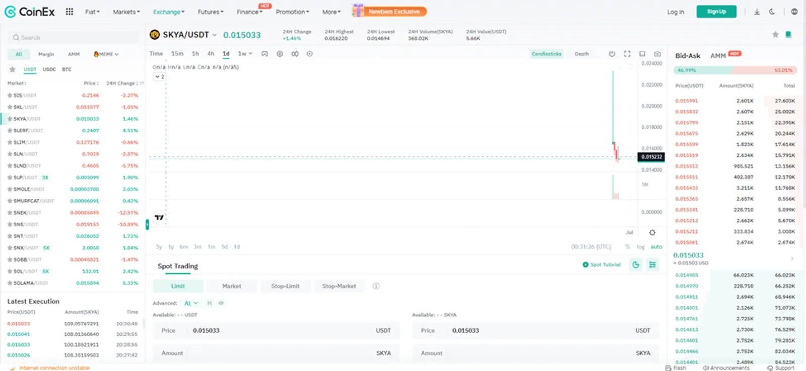 SKYA token listed on CoinEx on May 23, 2024, ranked No. 1002, with a 0.49% increase in 24 hours, priced between $0.01470 and $0.01752.
