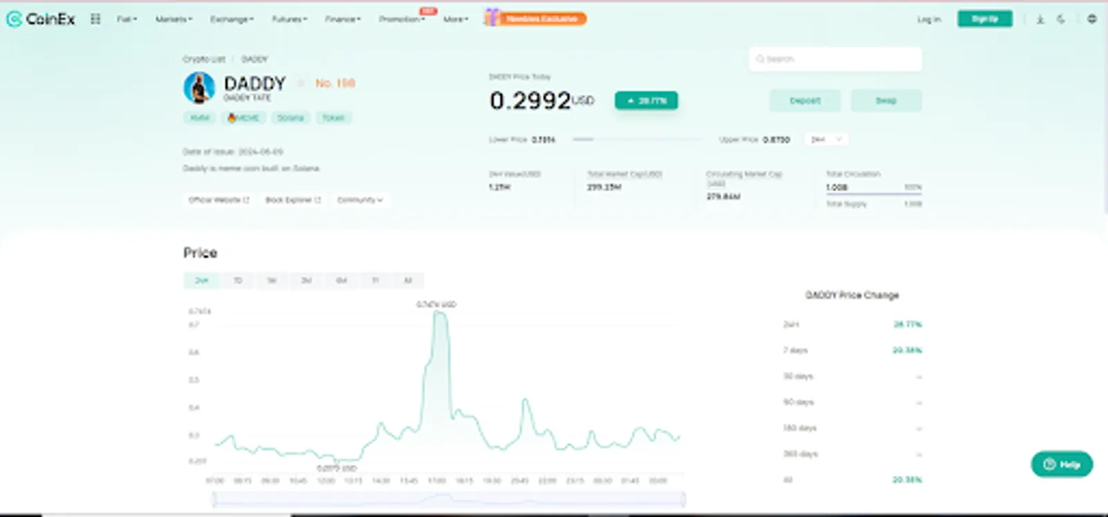 Gráfico de preço do token DADDY