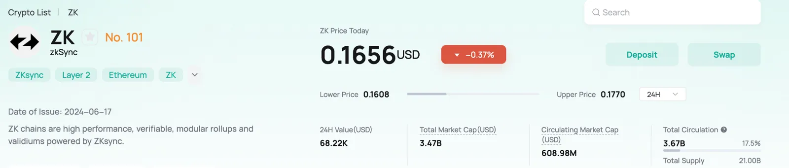 ZK on CoinEx