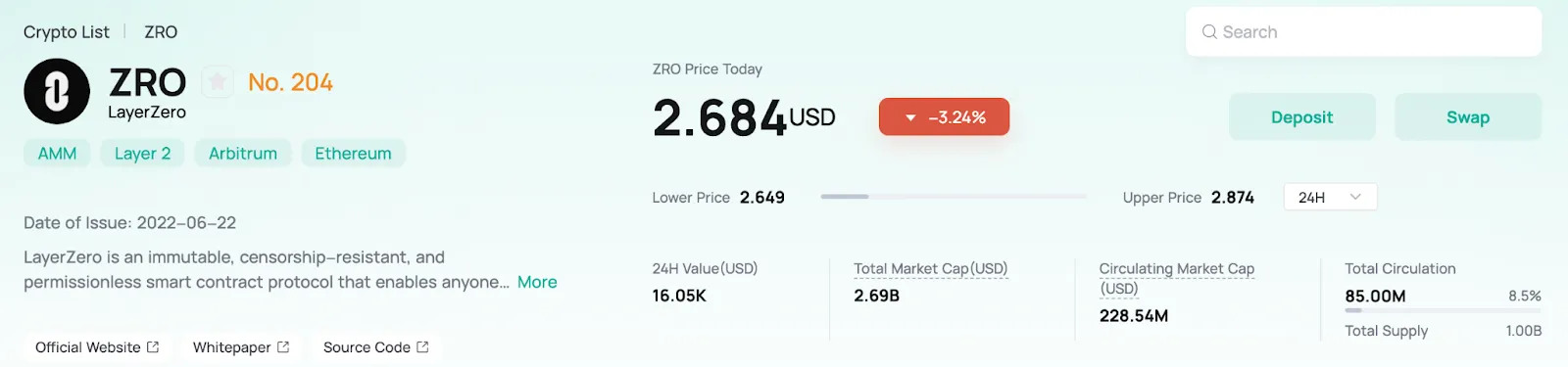 ZRO on CoinEx