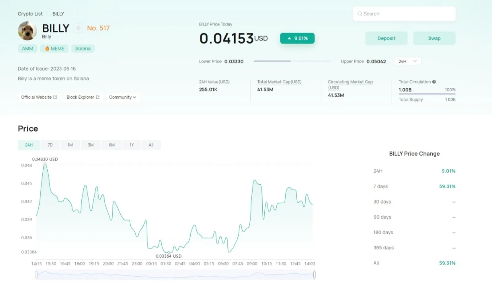 Billy on CoinEx