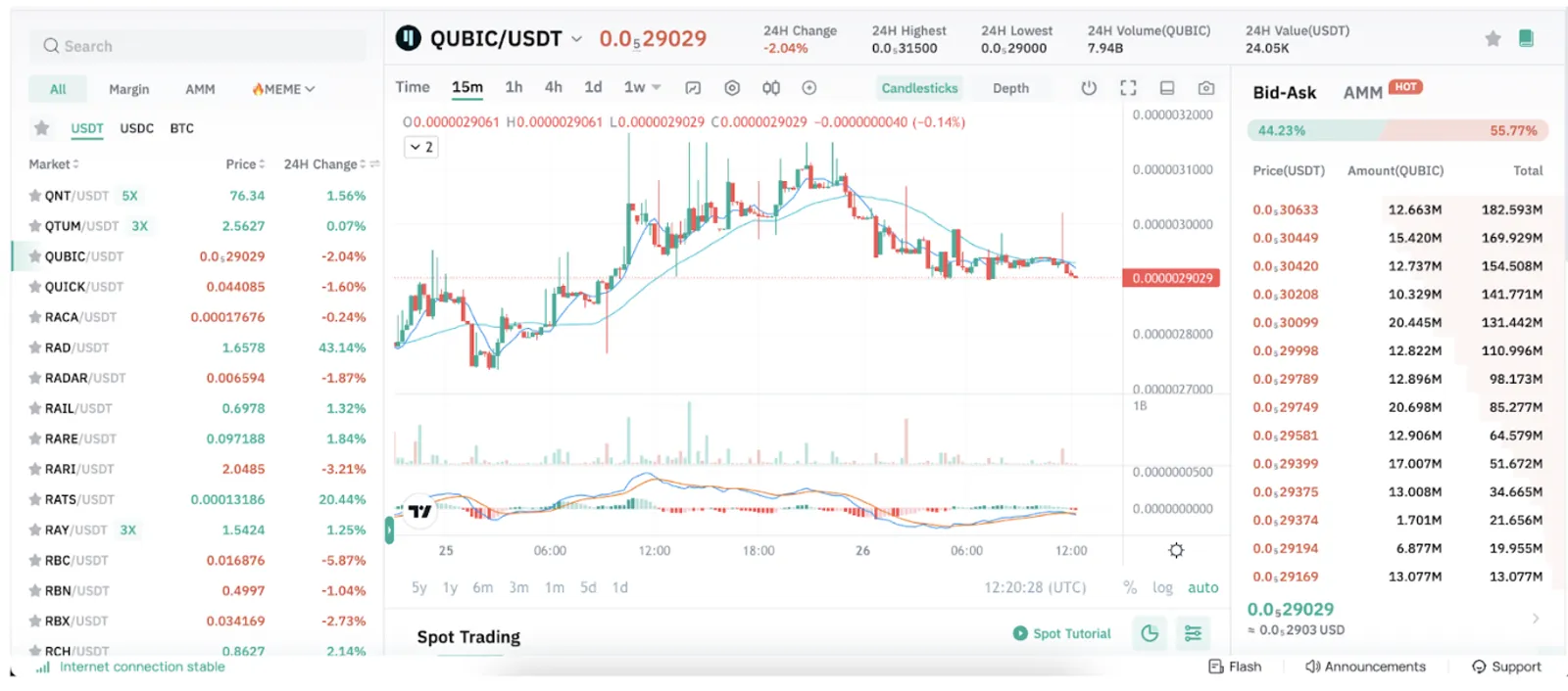 Harga QUBIC