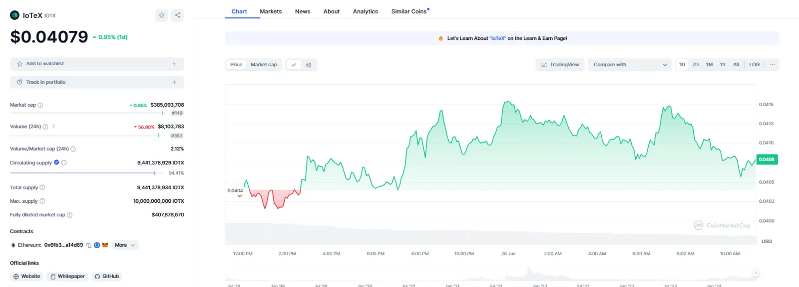 Iotex (IOTX)