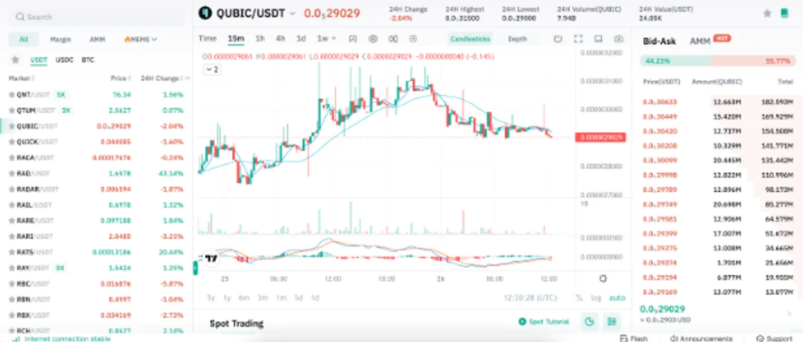 Qubic 是否是市場上改變遊戲規則的 PoW L1 項目？