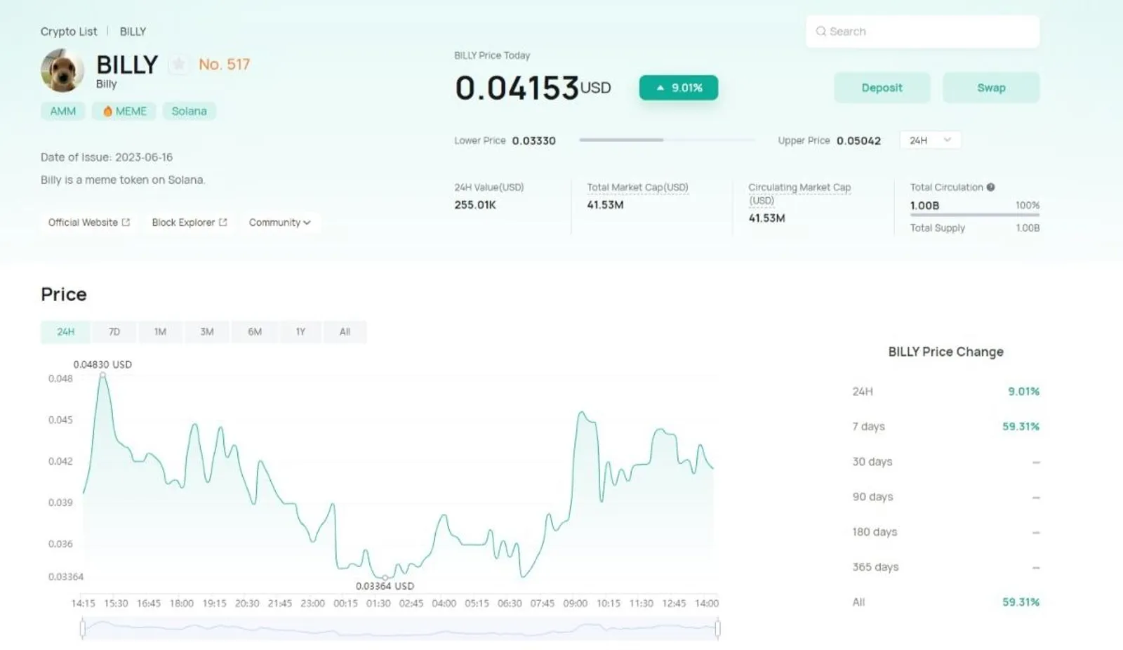 Billy 코인(BILLY): 인터넷 밈에서 시장 센세이션까지