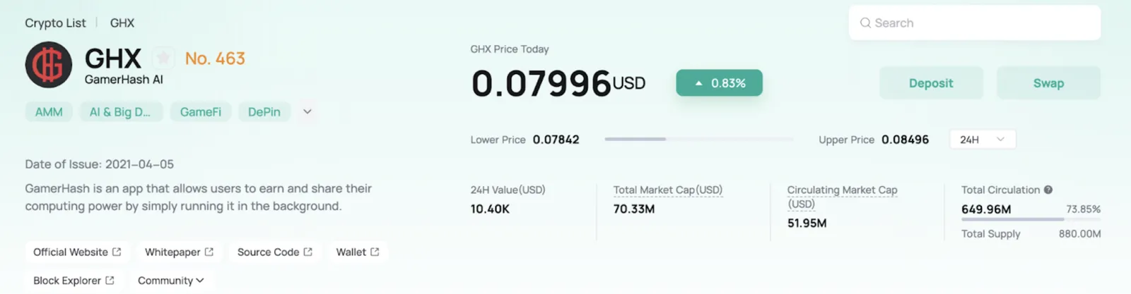 GHX on CoinEx