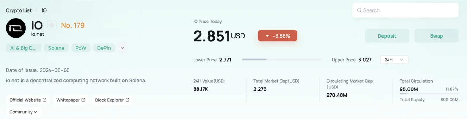 IO on CoinEx