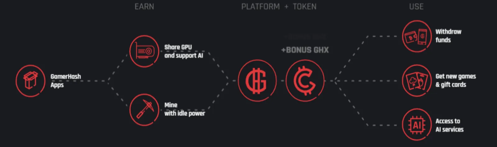 GamerCoin by GamerHash