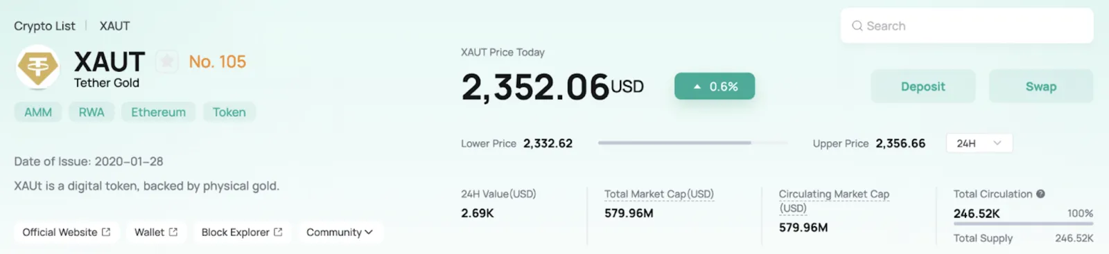 XAUT on CoinEx