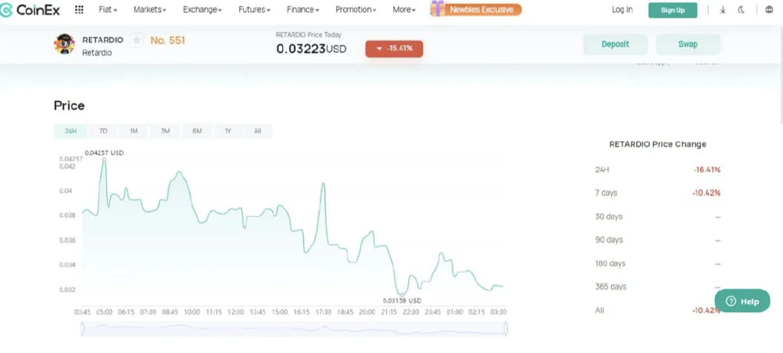 Harga Token Retardio