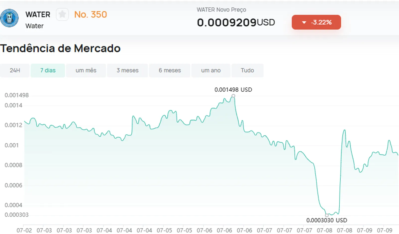Watercoin: Tudo sobre o token WATER, divulgado por Lionel Messi e Ronaldinho Gaúcho