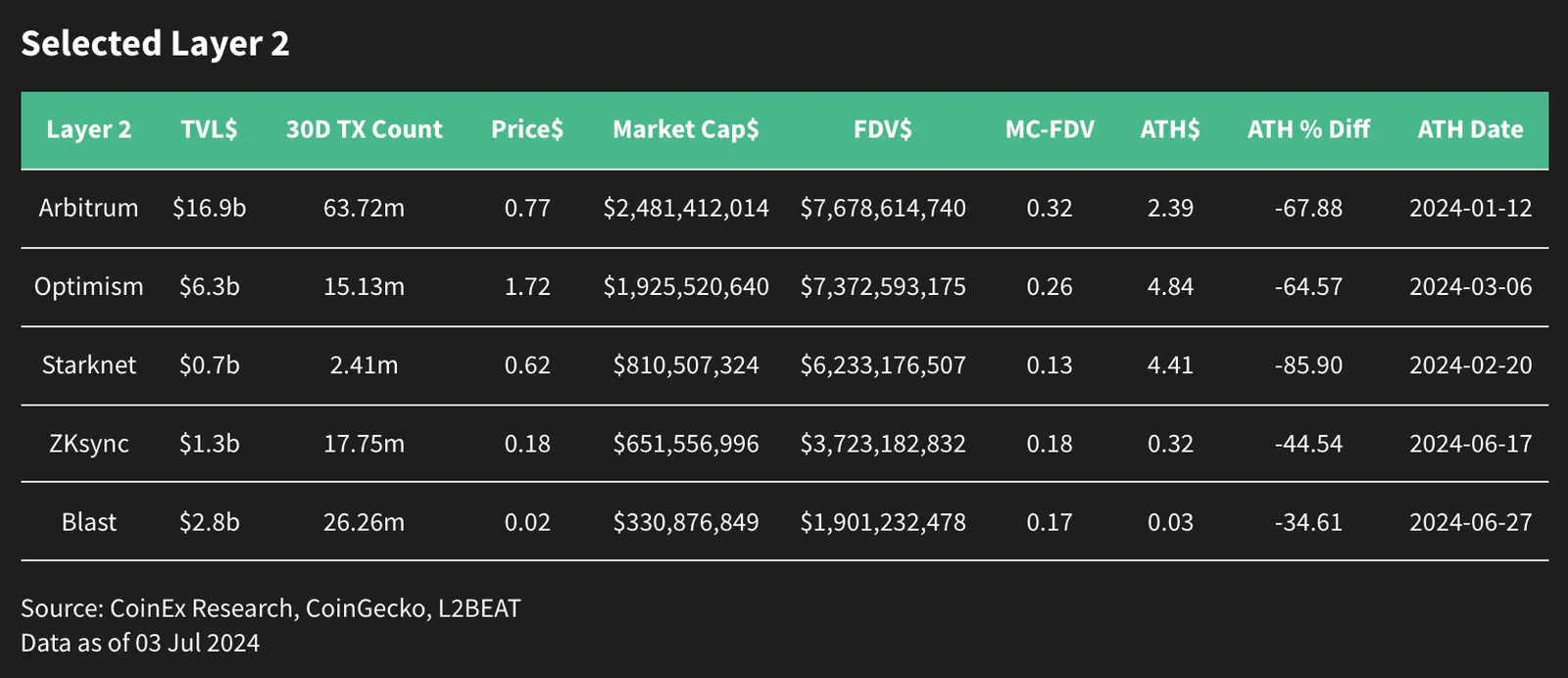 Macro Monthly Report (June) - image 4