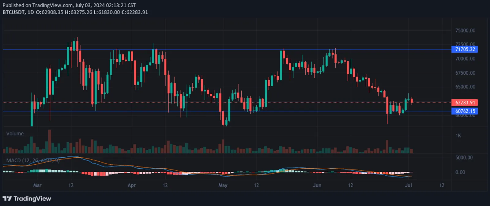 Macro Monthly Report (June) - image 2