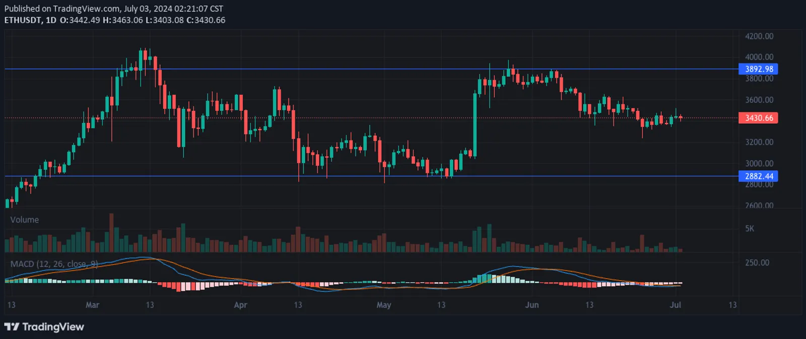 Macro Monthly Report (June) - image 3