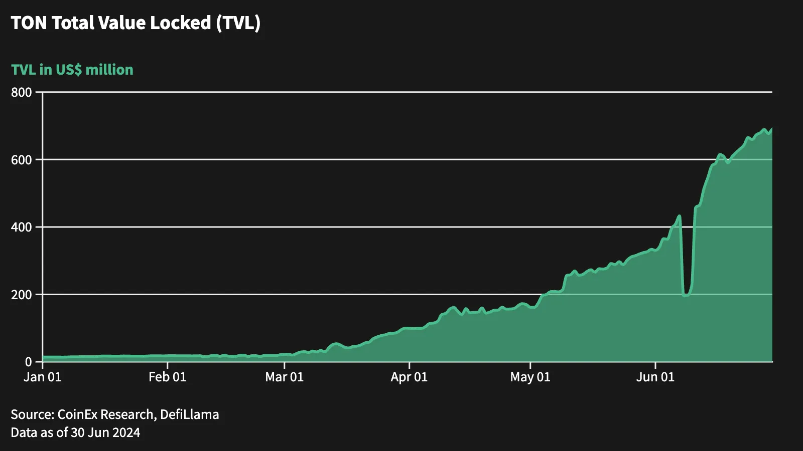 Macro Monthly Report (June) - image 8