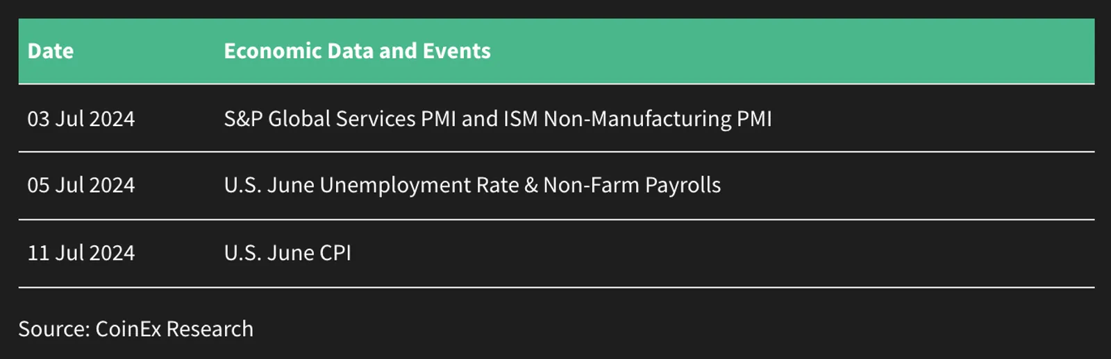 Macro Monthly Report (June) - image 10