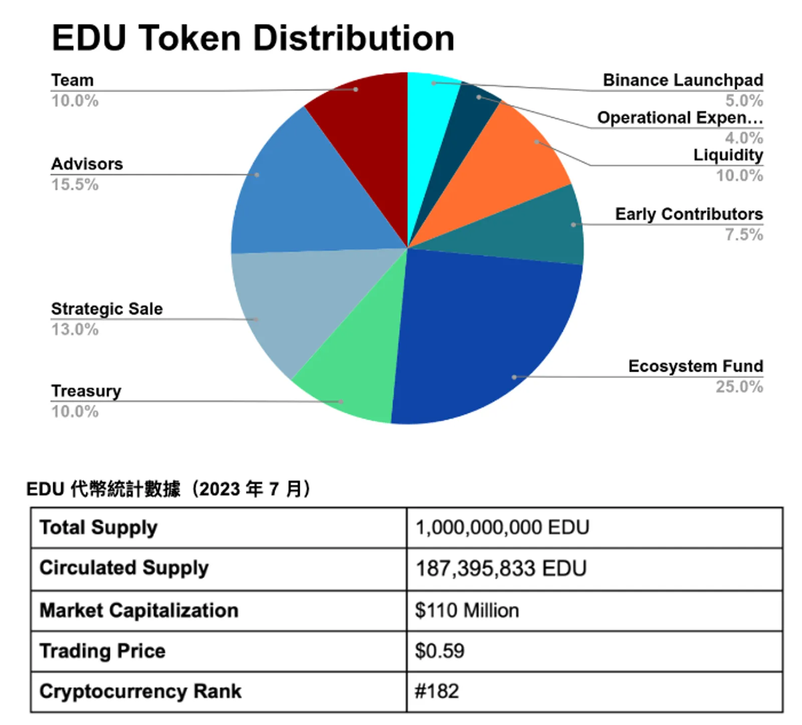 什麼是Open Campus 以及如何購買EDU？ - image 2