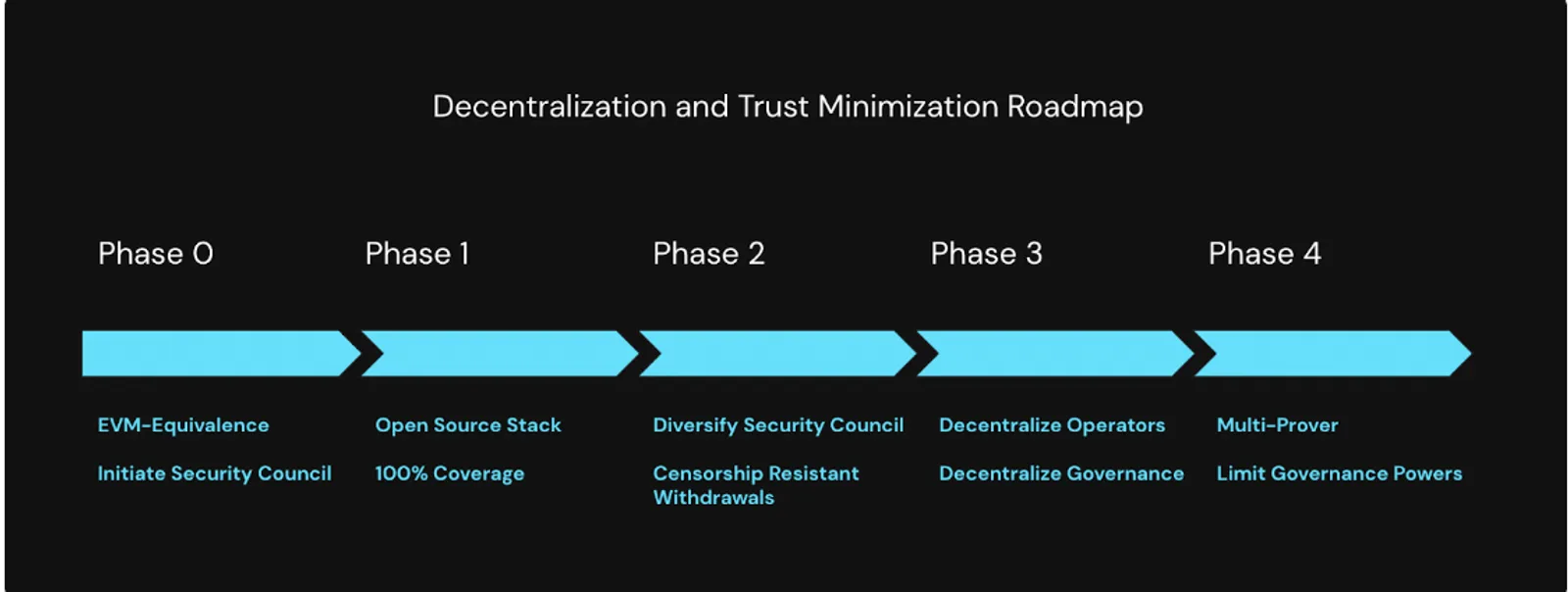 Roadmap dan Masa Depan