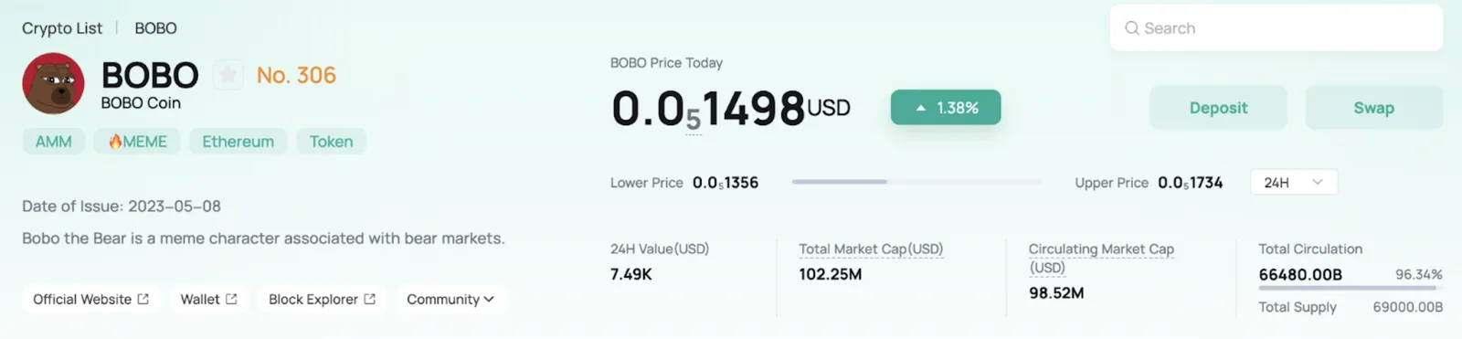 BOBO on CoinEx