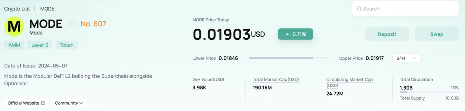 MODE on CoinEx