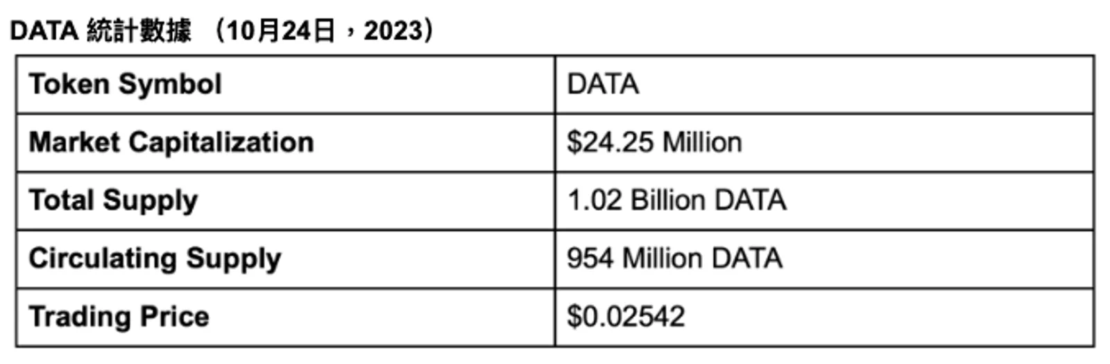 什麼是Streamr以及如何購買DATA？ - image 2