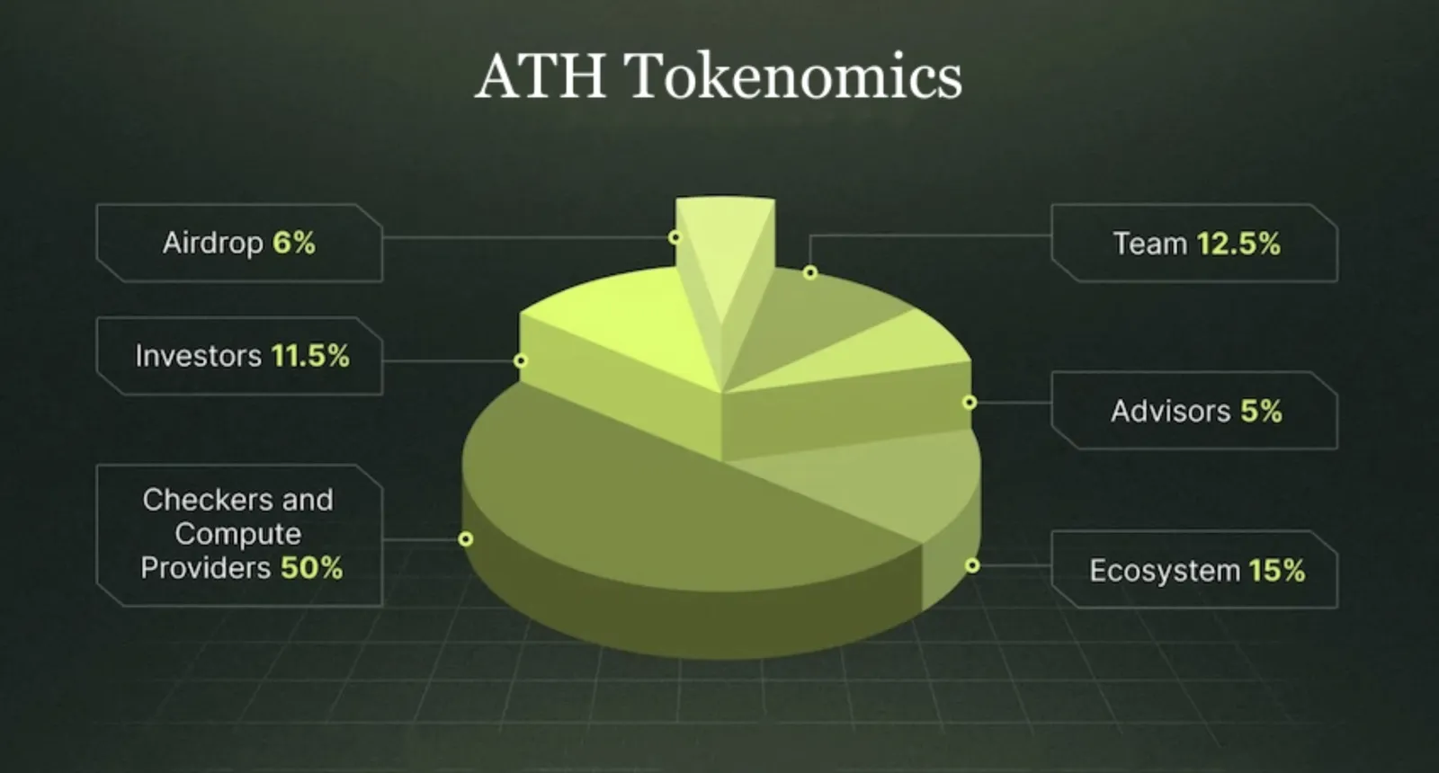 ATH Tokenomics