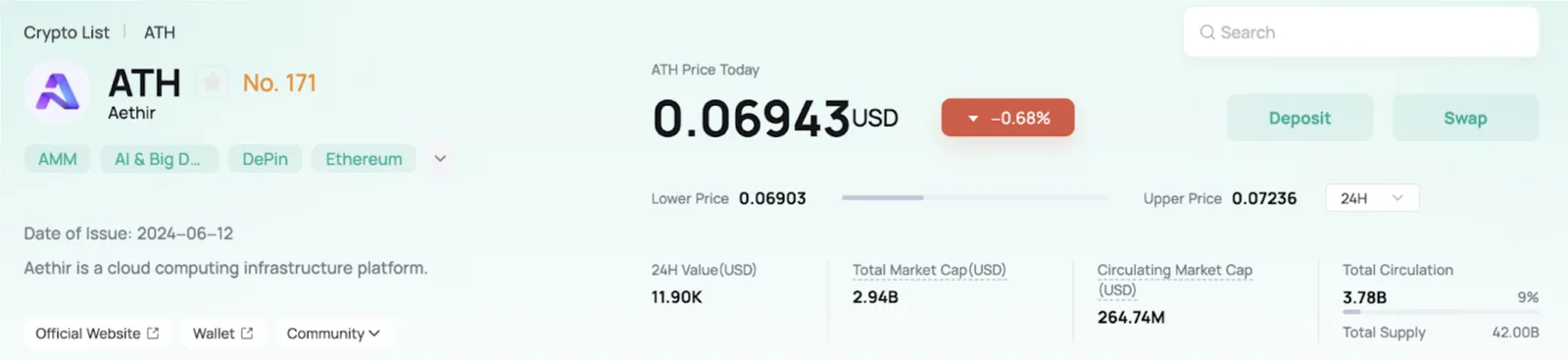 ATH on CoinEx