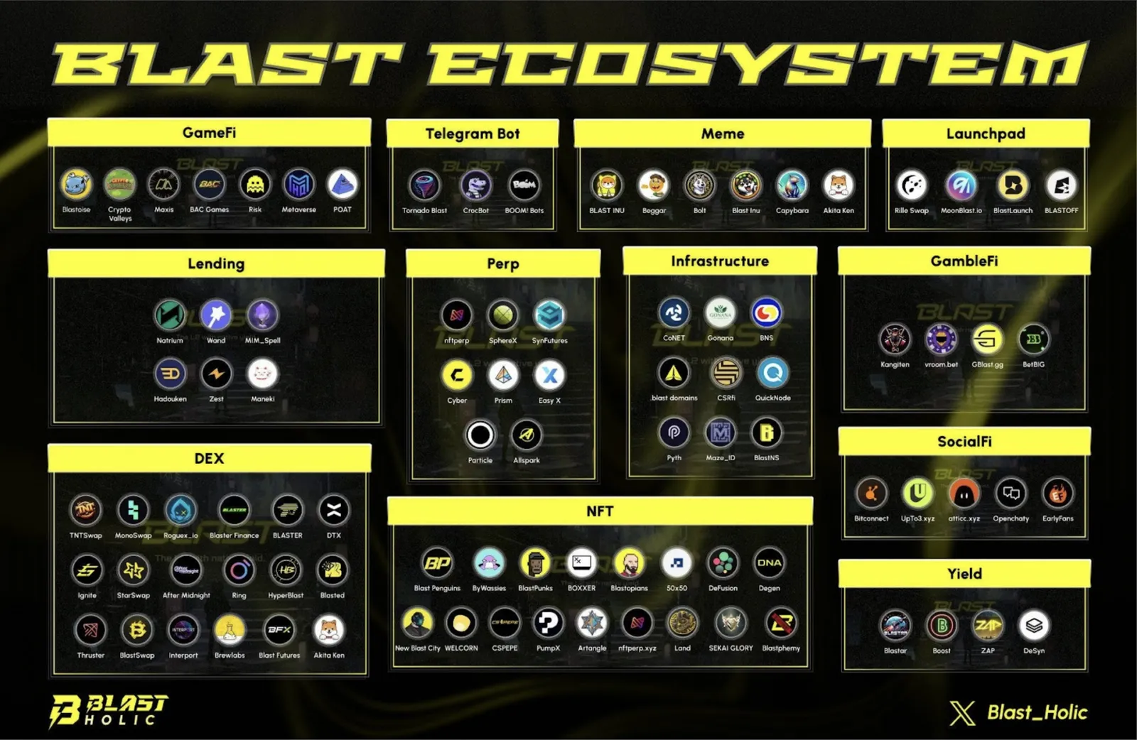Blast Ecosystem