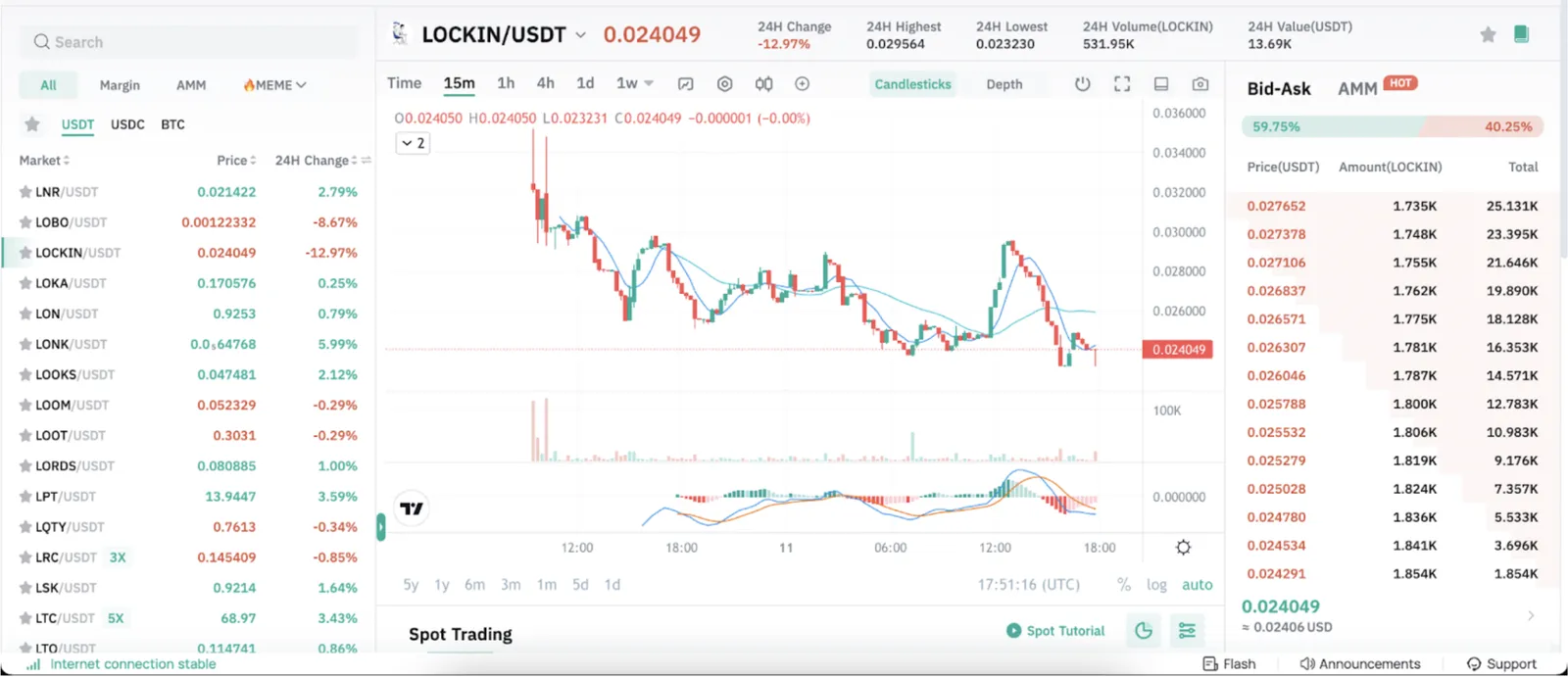 LOCKIN on CoinEx