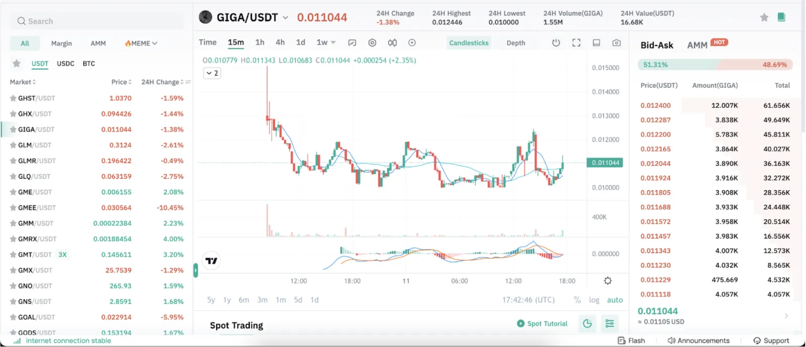 GIGA on CoinEx