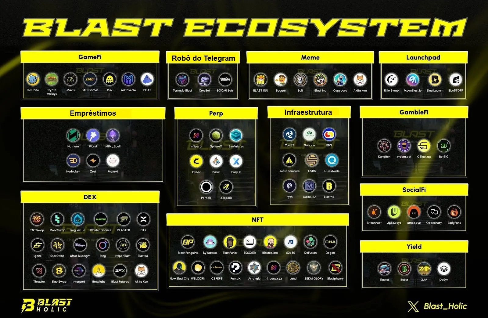 O futuro em SocialFi: Ecossistema Blast e seu Projeto de DeFi para Redes Sociais - image 2