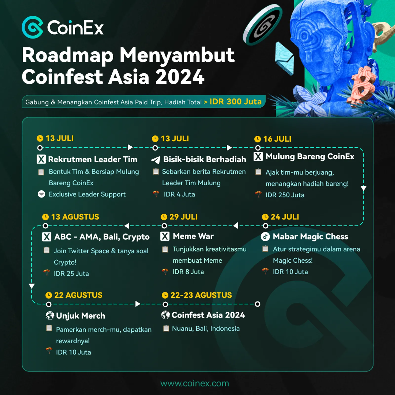 Roadmap Menyambut Coinfest Asia 2024