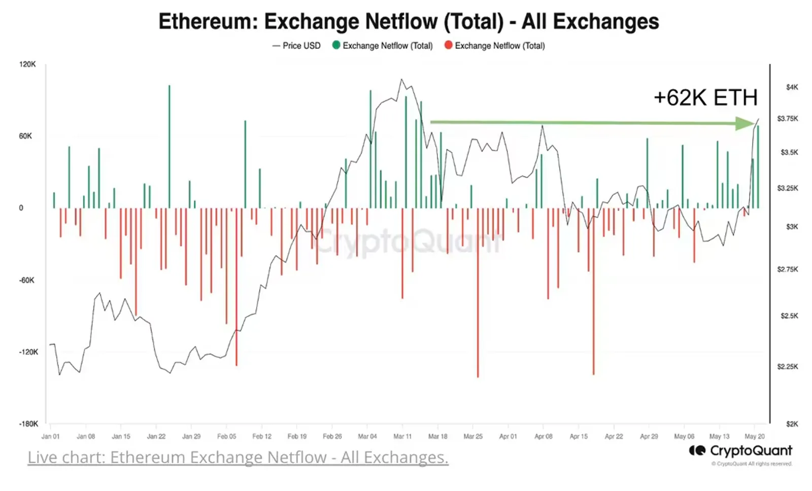 Sự hình thành và tác động của ETH ETF
