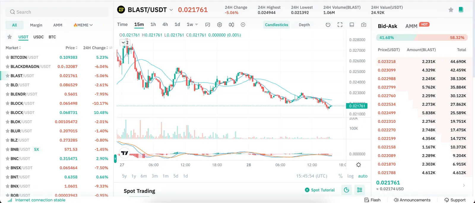 تغییرات قیمتی BLAST در کوینکس