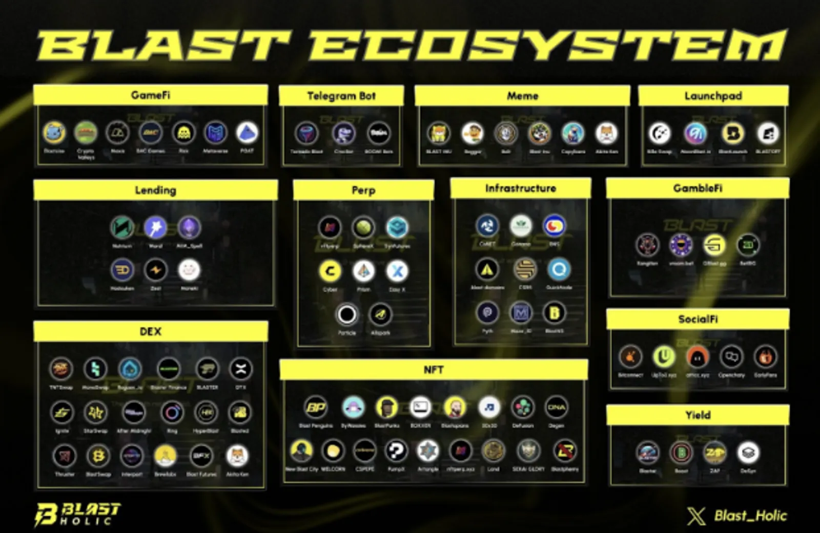 Blast 生態系統：探索 SocialFi 項目 - image 3