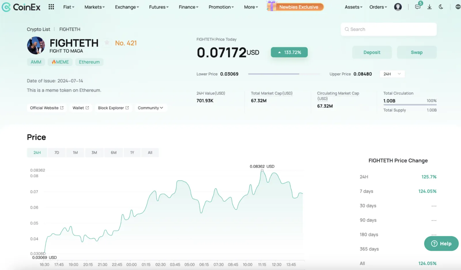 FIGHTETH On CoinEx