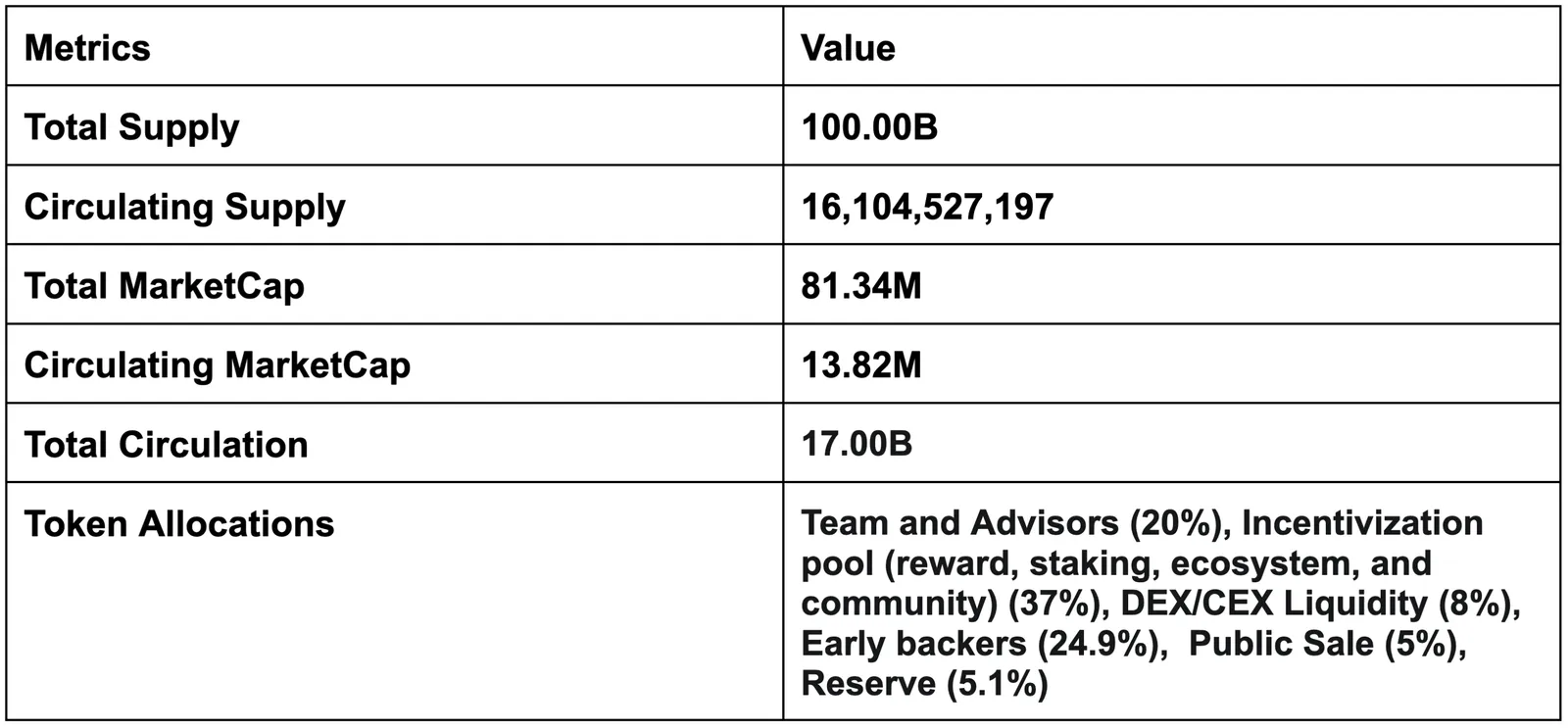 NATIX Tokenomics