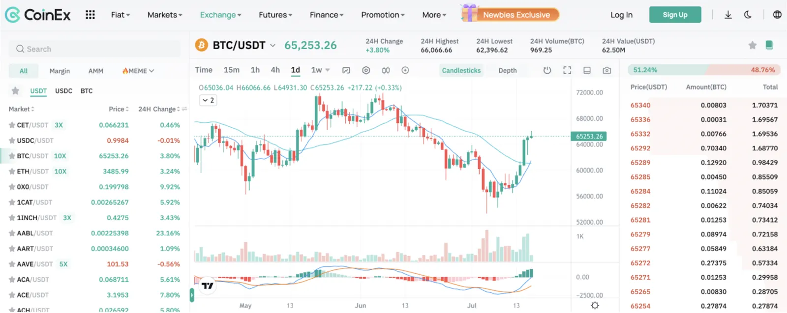Live Example From CoinEx Exchange Page (July 17)
