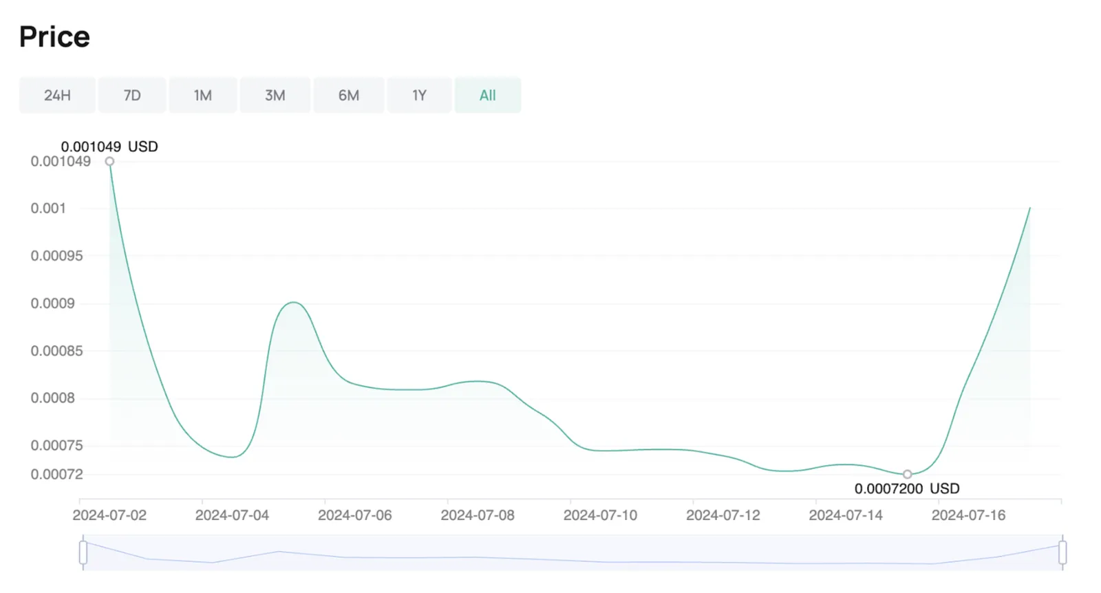 $NATIX on CoinEx