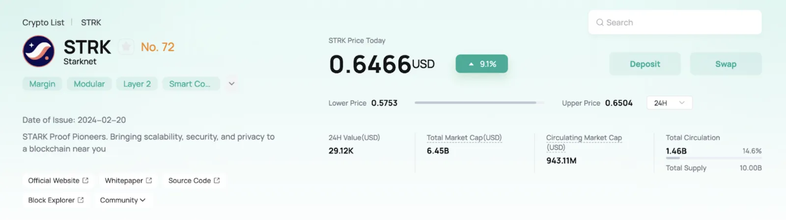 STRK on CoinEx