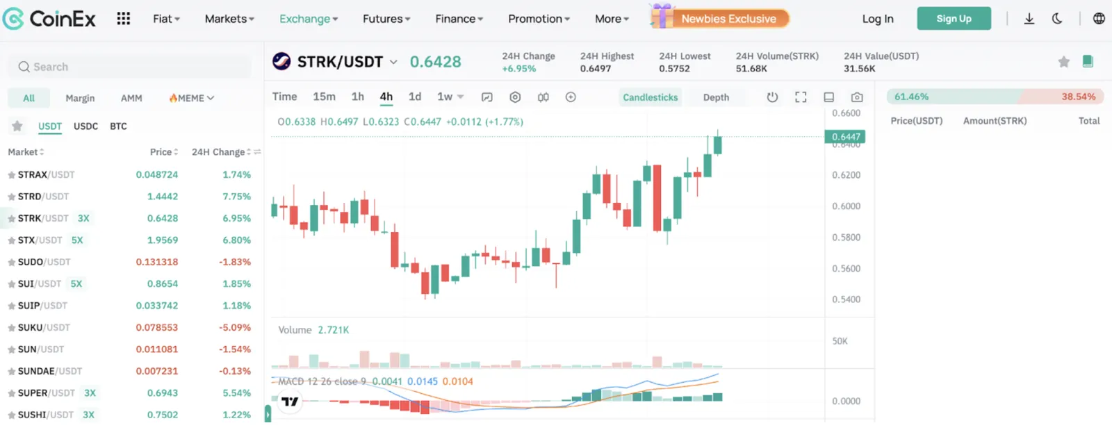 Buy and Trade STRK on CoinEx